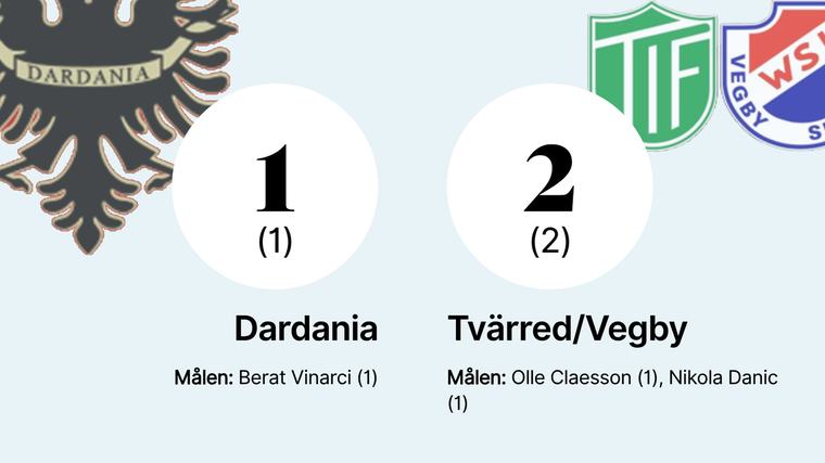 Seger för Tvärred/Vegby mot favoritmotståndarna
