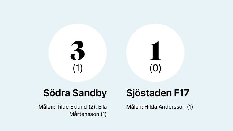 Hilda Andersson nätade i Sjöstaden F17:s förlust