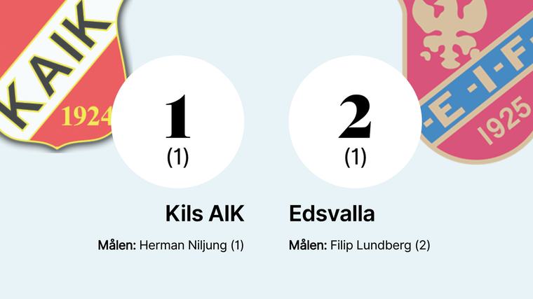 Filip Lundberg tvåmålsskytt när Edsvalla vann
