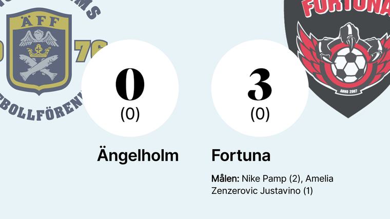 Fortuna toppar tabellen efter seger