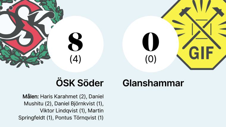 ÖSK Söder tog enkel seger mot Glanshammar
